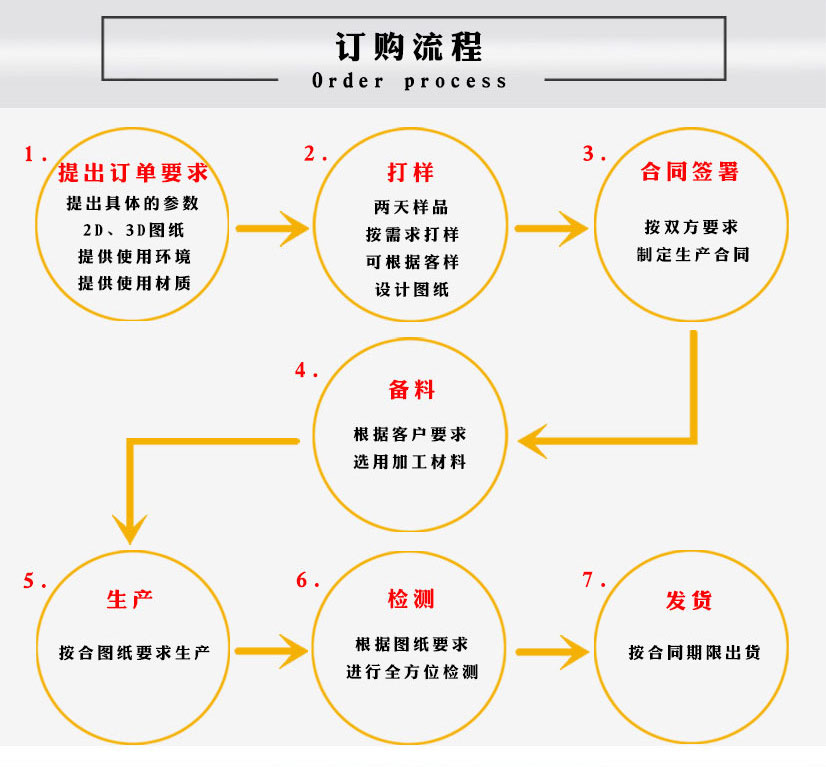 碳鋼法蘭盲板